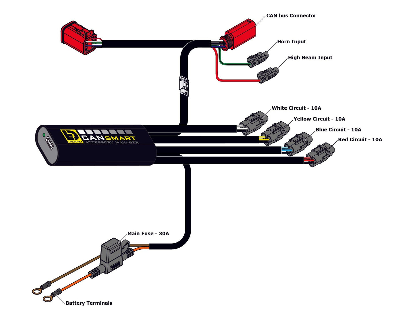 DENALI CANsmart™ Controller GEN II – Yamaha Ténéré 700 Series
